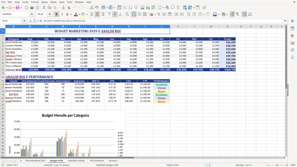 Figura 2: Foglio Budget e ROI - Modello Excel piano marketing excel