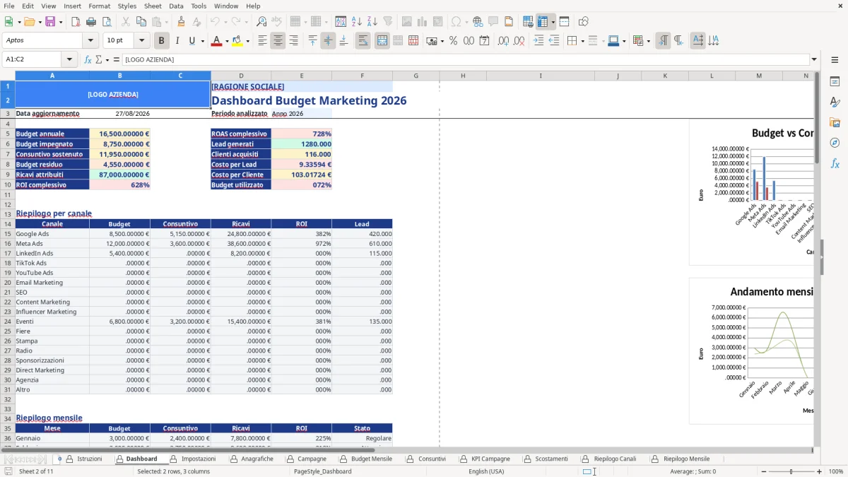 Figura 2: Foglio Dashboard - Modello Excel Budget marketing campagne Excel - Modello Gratis (2026)