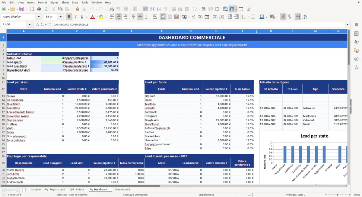 Figura 1: Foglio Dashboard - Modello Excel Tracciamento lead commerciali Excel - Modello Gratis (2026)