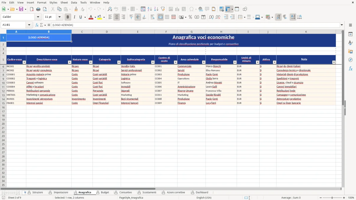Figura 3: Foglio Anagrafica - Modello Excel Analisi scostamenti budget Excel - Modello Gratis (2026)