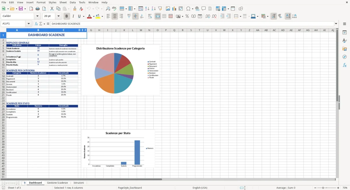 Figura 1: Foglio Dashboard - Modello Excel gestione scadenze excel